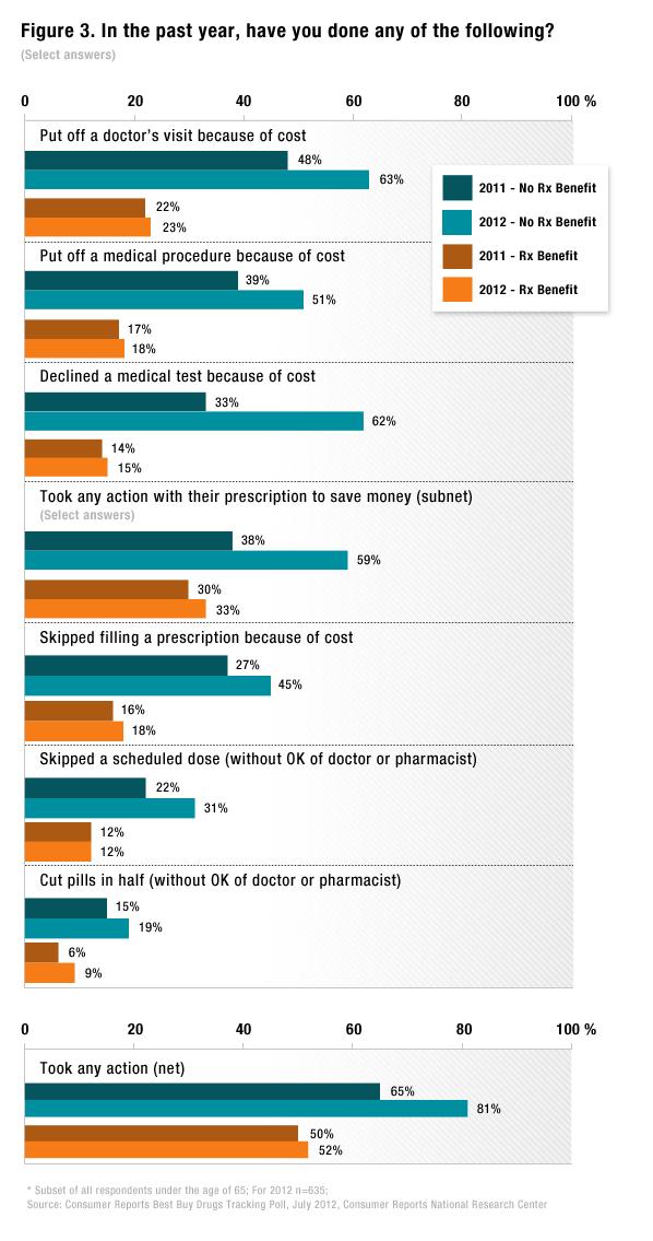 ConsumerReportsSurvey Consumer Reports Survey